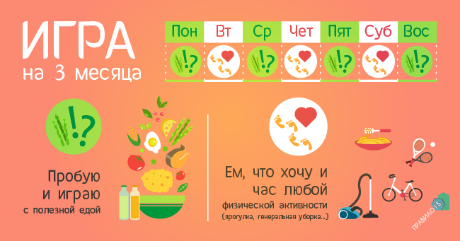 Игра. Как приучиться к новому режиму питания.. Диабет, сахарный диабет, СД1 типа, СД 2 типа, Правило 15.