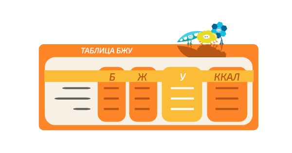 Школа диабета. Точный подсчёт количества углеводов