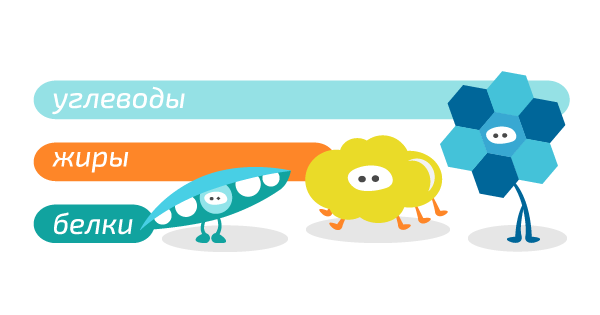 Школа диабета 1 типа. РЕКОМЕНДАЦИИ ПО БЖУ