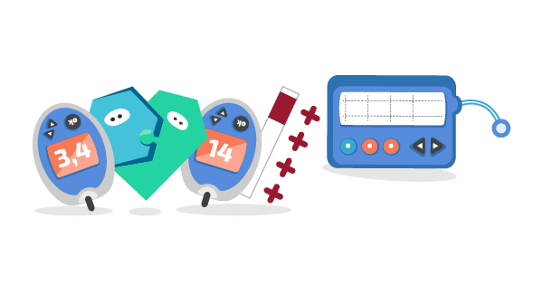 Школа диабета 7. ГИПОГЛИКЕМИЯ И ГИПЕРГЛИКЕМИЯ