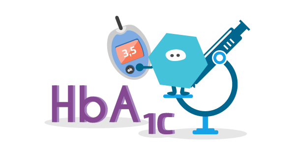 Школа диабета 2. СПОСОБЫ КОНТРОЛЯ ДИАБЕТА