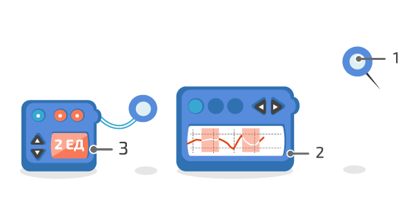 Школа диабета 11.2 Из каких компонентов состоит устройство?