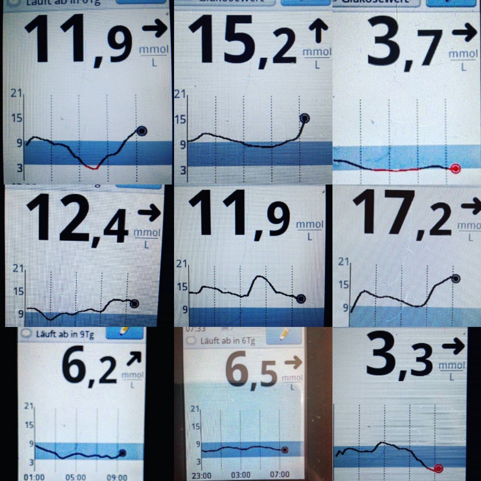 Блог о сахарном диабете Правило 15 ДиаБлог