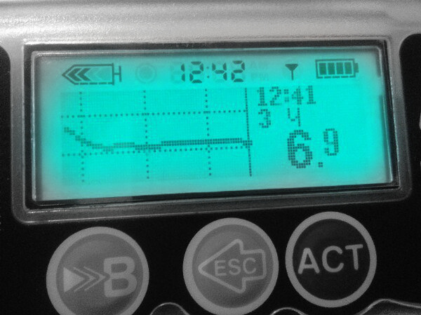 Блог о сахарном диабете Правило 15 ДиаБлог