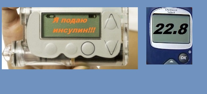 Измерение глюкометром сахара в крови Правило 15