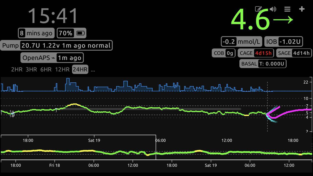 Измерение глюкометром сахара в крови Правило 15