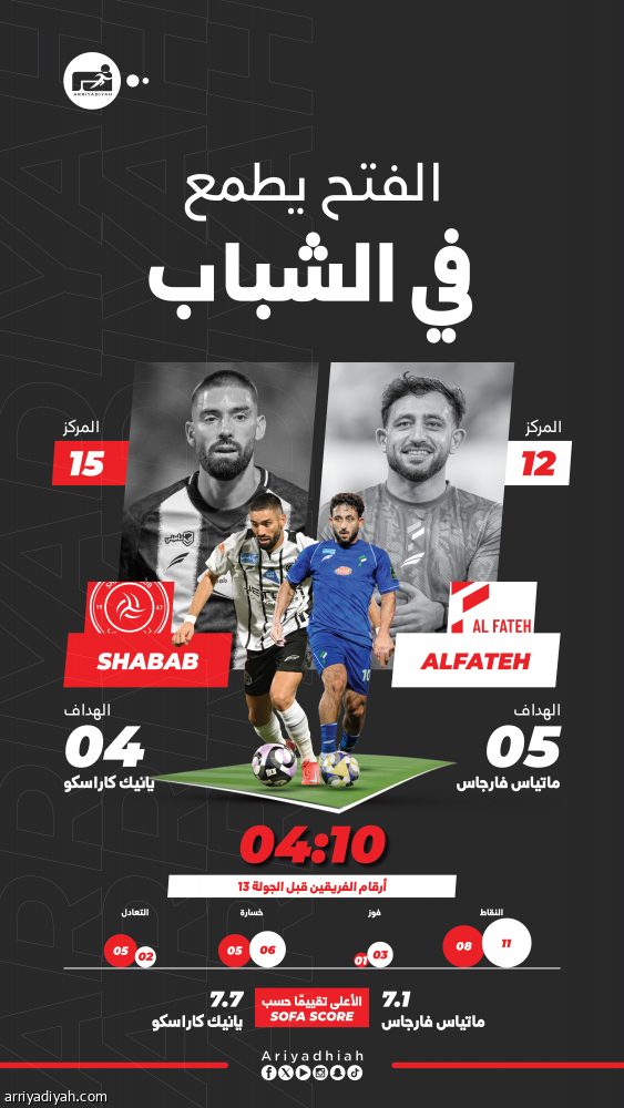 الفتح والشباب بين النهوض ومواصلة الانطلاقة