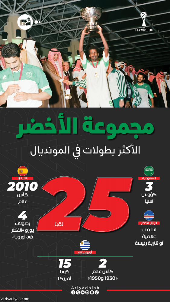 الأخضر يتحدى ملوك المنصات في المونديال