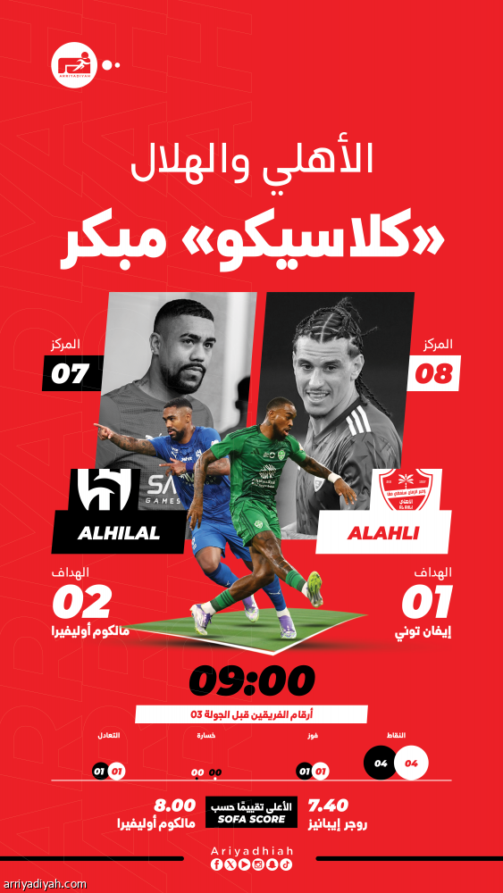 القمة الأولى.. الظروف المتشابهة تجمع الأهلي والهلال