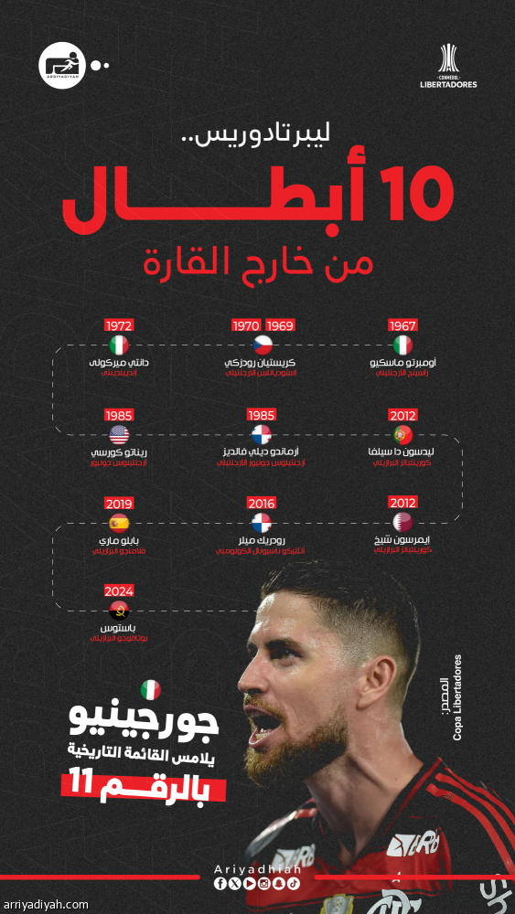 جورجينيو.. يداعب أحلام الطفولة في نهائي تاريخي