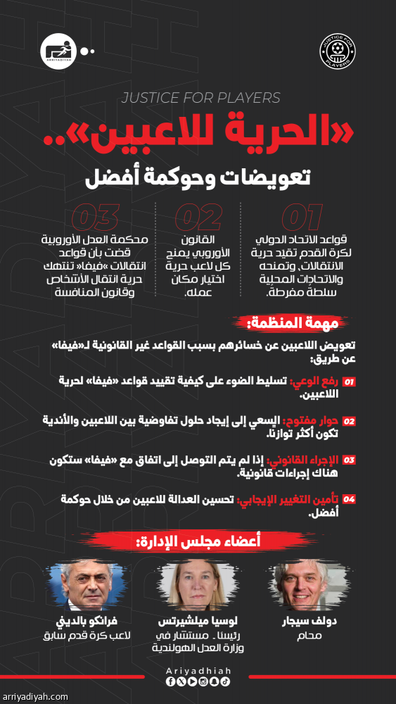 بسبب لوائح الانتقالات.. «العدالة للاعبين» تقاضي «فيفا»