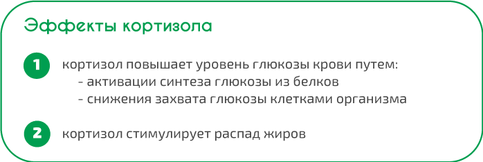 Гормоны, регулирующие уровень глюкозы крови.Диабет, сахарный диабет, СД1 типа, СД 2 типа, Правило 15.