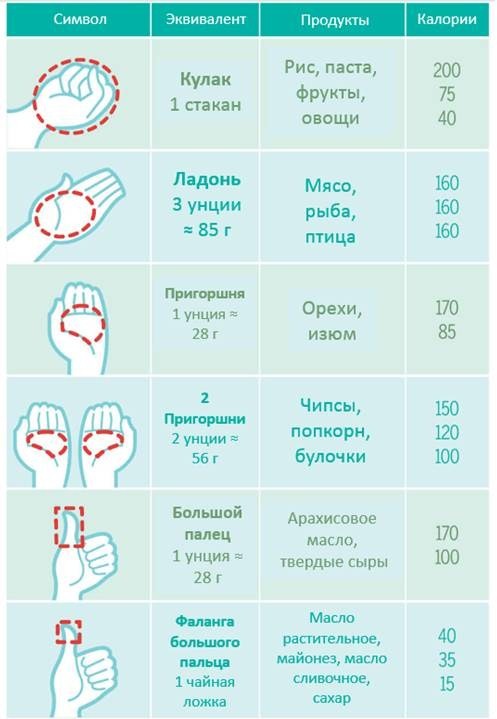 СД1 и здоровое питание.Диабет, сахарный диабет, СД1 типа, СД 2 типа, Правило 15.
