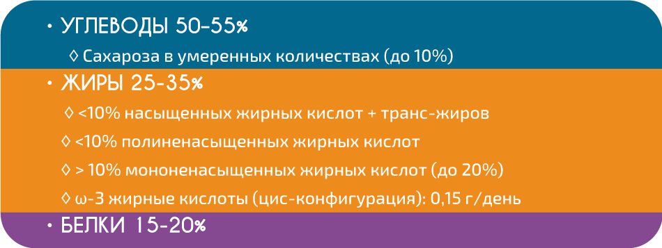СД1 и здоровое питание. Рекомендации по питанию при сахарном диабете.
