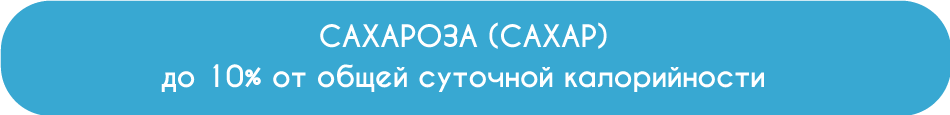 СД1 и здоровое питание.Диабет, сахарный диабет, СД1 типа, СД 2 типа, Правило 15.