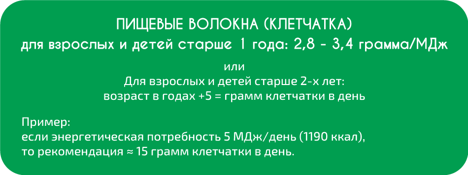 Сахарный диабет и здоровое питание. Клетчатка.