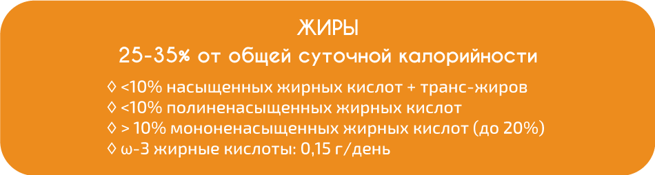 СД1 и здоровое питание.Диабет, сахарный диабет, СД1 типа, СД 2 типа, Правило 15.