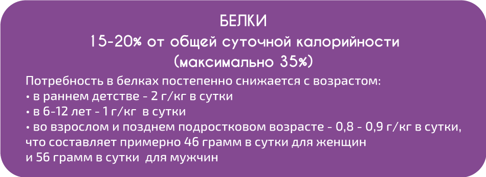 СД1 и здоровое питание.Диабет, сахарный диабет, СД1 типа, СД 2 типа, Правило 15.
